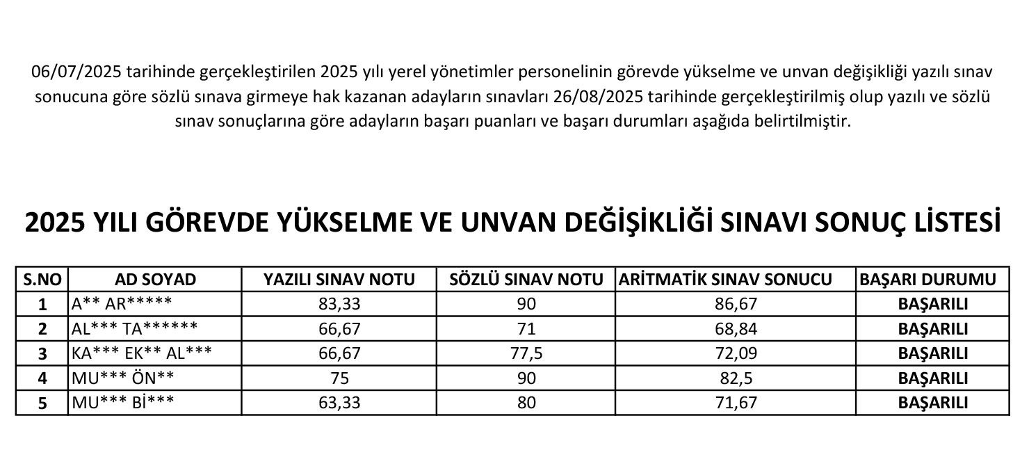 2025 Yılı Görevde Yükselme ve Unvan Değişikliği Sınav Sonuçları